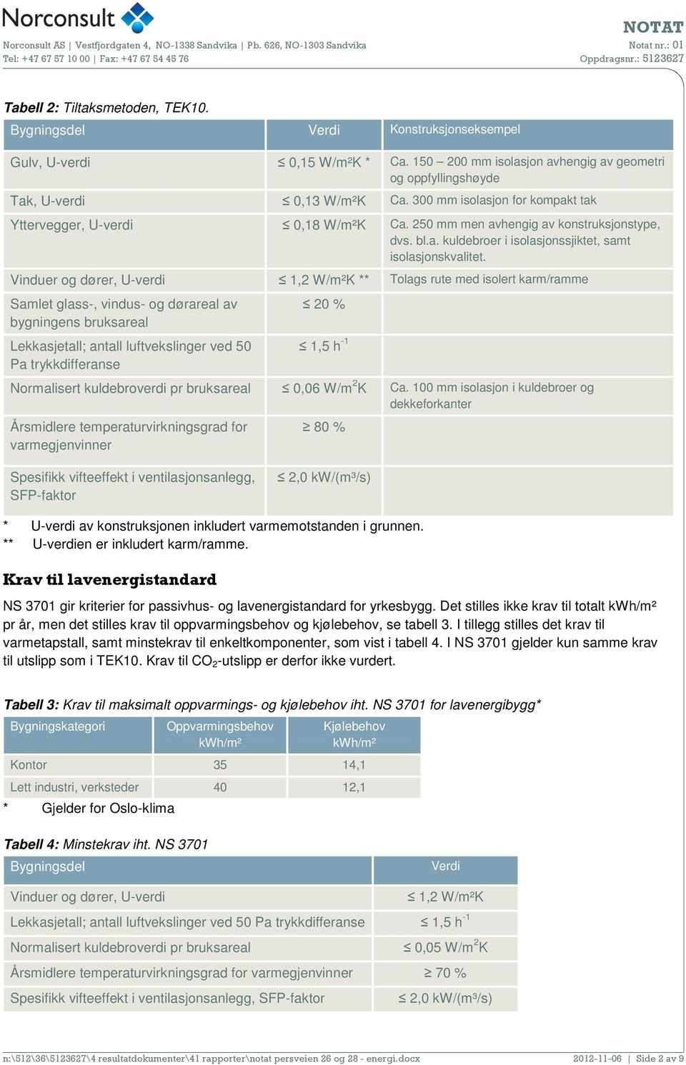 Vinduer og dører, U-verdi 1,2 W/m²K ** Tolags rute med isolert karm/ramme Samlet glass-, vindus- og dørareal av bygningens bruksareal Lekkasjetall; antall luftvekslinger ved 50 Pa trykkdifferanse 20