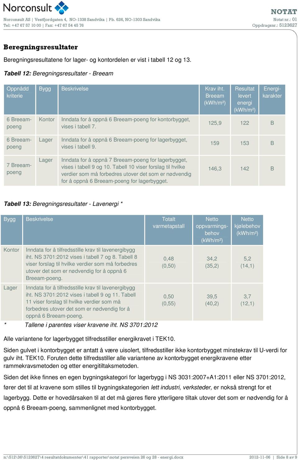 Resultat levert energi (kwh/m²) Energikarakter 125,9 122 B 6 Breeampoeng Lager Inndata for å oppnå 6 Breeam-poeng for lagerbygget, vises i tabell 9.