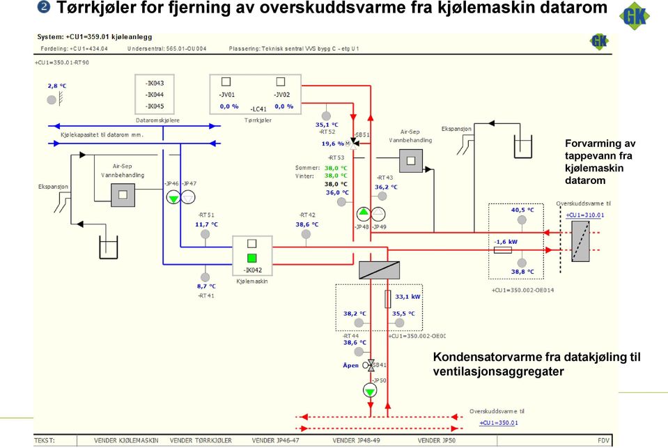 fra kjølemaskin datarom Kondensatorvarme fra