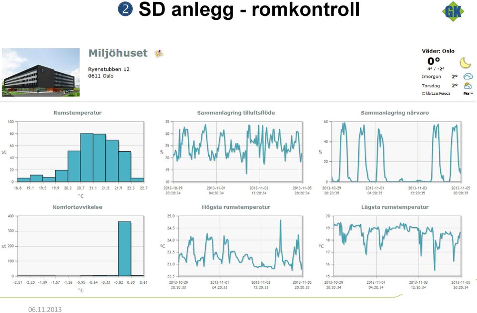 anlegg -