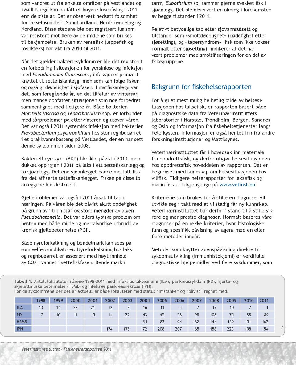 Disse stedene ble det registrert lus som var resistent mot flere av de midlene som brukes til bekjempelse. Bruken av rensefisk (leppefisk og rognkjeks) har økt fra 2010 til 2011.