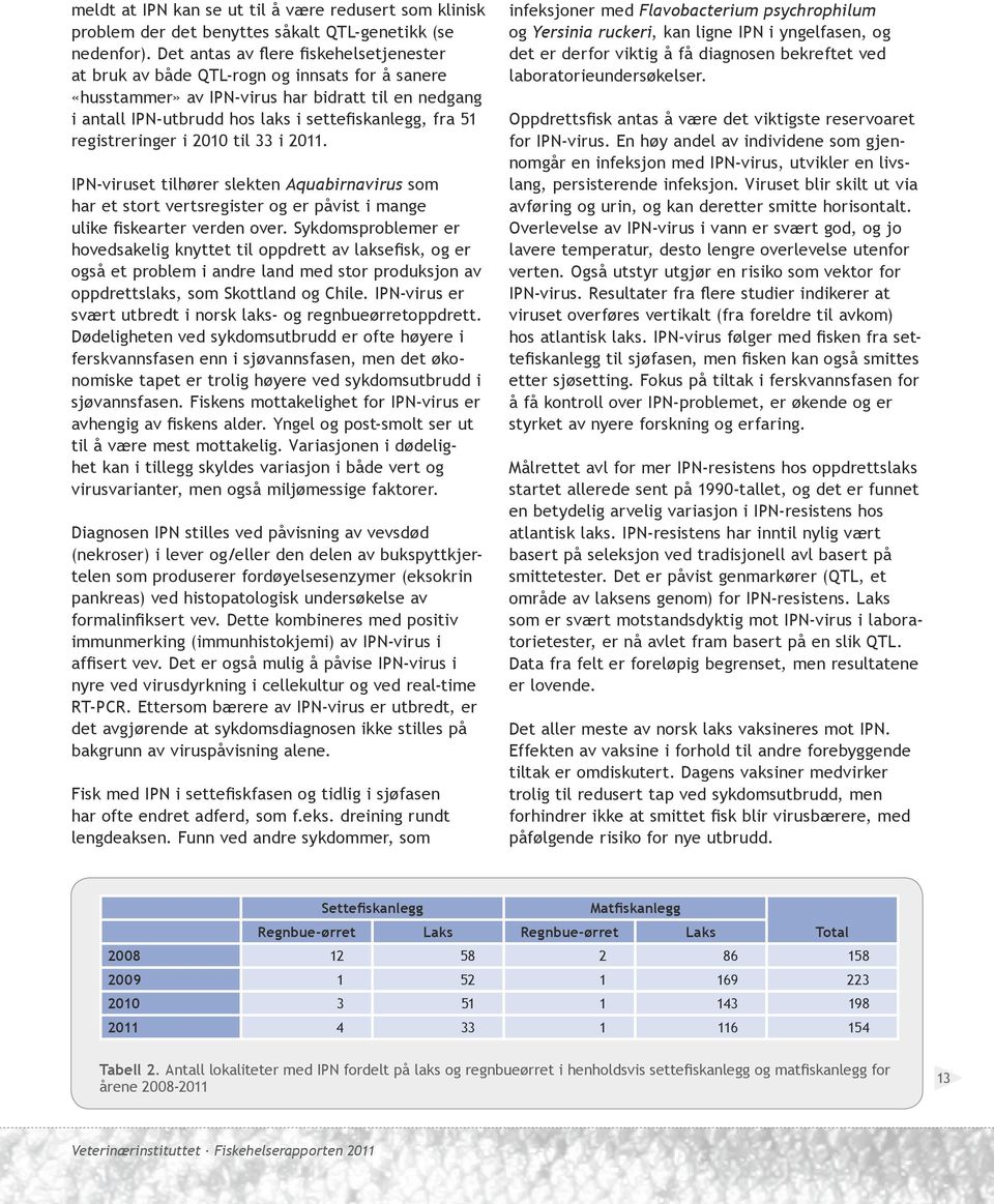 registreringer i 2010 til 33 i 2011. IPN-viruset tilhører slekten Aquabirnavirus som har et stort vertsregister og er påvist i mange ulike fiskearter verden over.