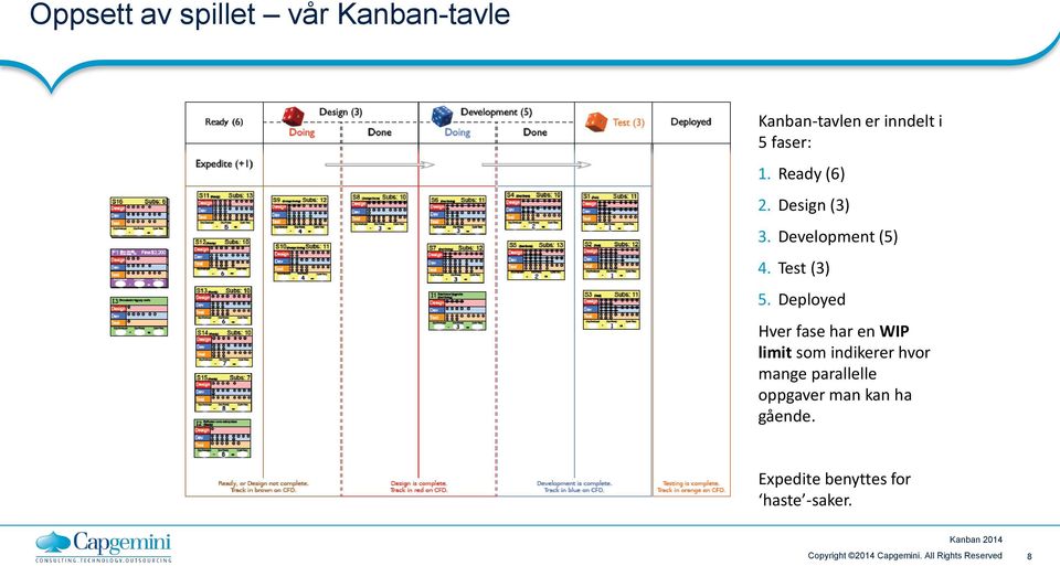 Deployed Hver fase har en WIP limit som indikerer hvor mange