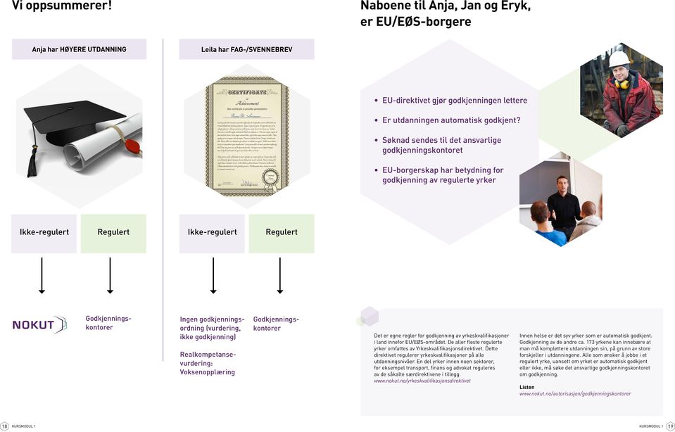 godkjenningsordning (vurdering, ikke godkjenning) Realkompetansevurdering: Voksenopplæring Godkjenningskontorer Det er egne regler for godkjenning av yrkeskvalifikasjoner i land innefor