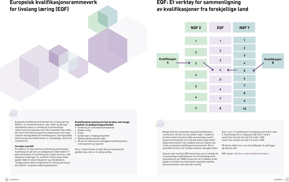 utdanning fra forskjellige land. Det inneholder åtte nivåer, der hvert nivå defineres gjennom beskrivelser som angir relevant læringsutbytte for kvalifikasjoner.