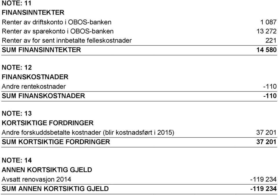 FINANSKOSTNADER -110 NOTE: 13 KORTSIKTIGE FORDRINGER Andre forskuddsbetalte kostnader (blir kostnadsført i 2015) 37 201 SUM