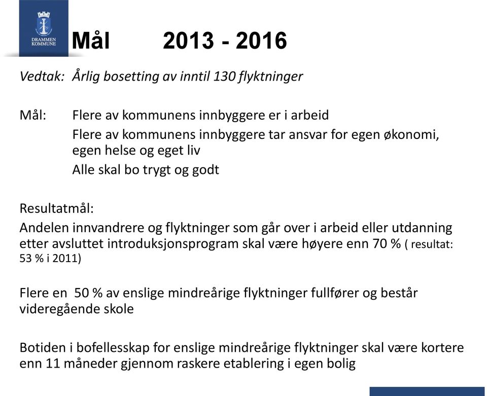 etter avsluttet introduksjonsprogram skal være høyere enn 70 % ( resultat: 53 % i 2011) Flere en 50 % av enslige mindreårige flyktninger fullfører og