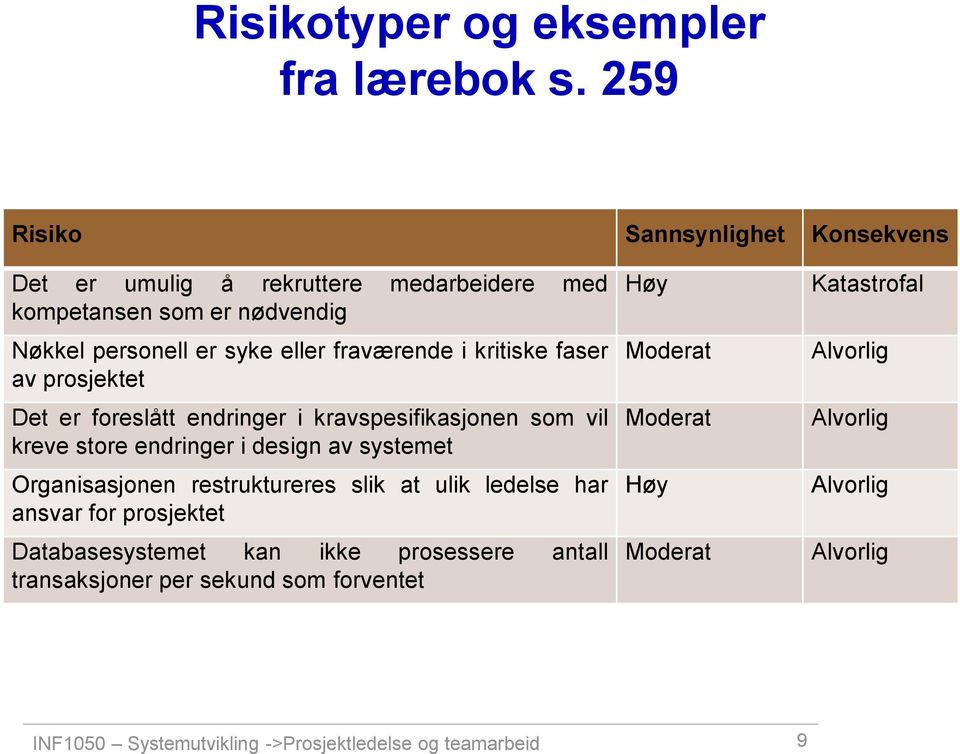 kritiske faser av prosjektet Det er foreslått endringer i kravspesifikasjonen som vil kreve store endringer i design av systemet Organisasjonen