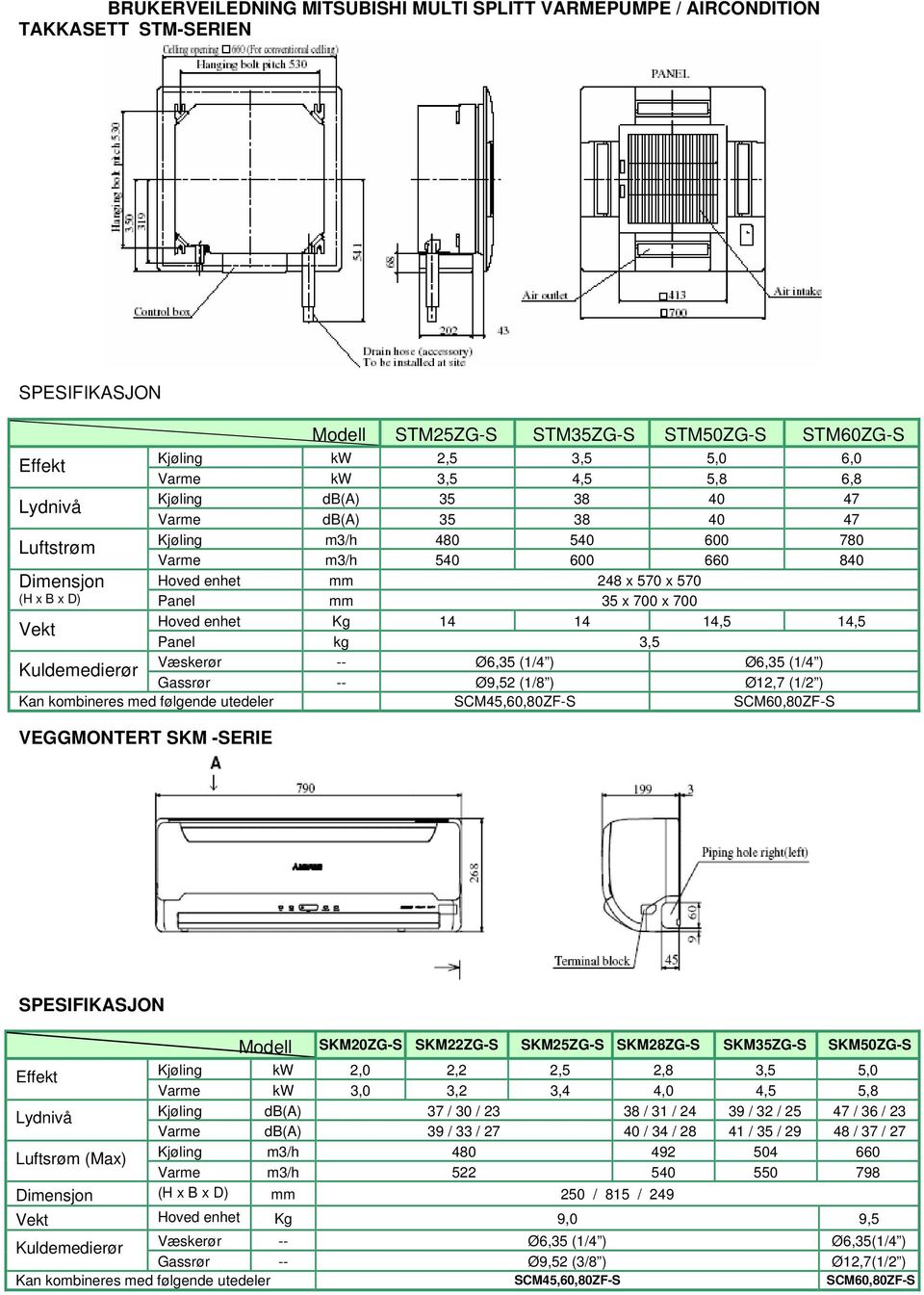 x 700 x 700 Hoved enhet Kg 14 14 14,5 14,5 Vekt Panel kg 3,5 Væskerør -- Ø6,35 (1/4 ) Ø6,35 (1/4 ) Kuldemedierør Gassrør -- Ø9,52 (1/8 ) Ø12,7 (1/2 ) Kan kombineres med følgende utedeler