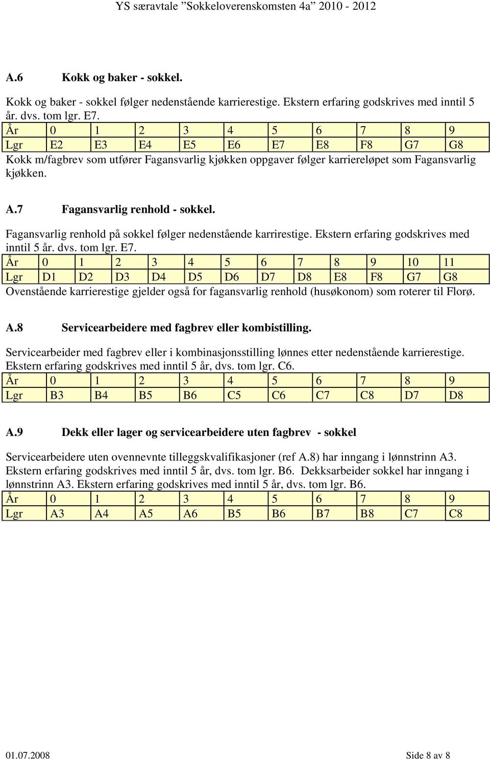 Fagansvarlig renhold på sokkel følger nedenstående karrirestige. Ekstern erfaring godskrives med inntil 5 år. dvs. tom lgr. E7.