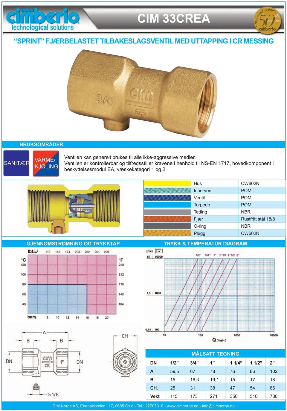 Hus CW602N Innerventil POM Ventil POM Torpedo POM Tetting NBR Fjær Rustfritt stål 18/8 O-ring NBR Plugg CW602N GJENNOMSTRØMNING OG TRYKKTAP TRYKK & TEMPERATUR DIAGRAM MÅLSATT