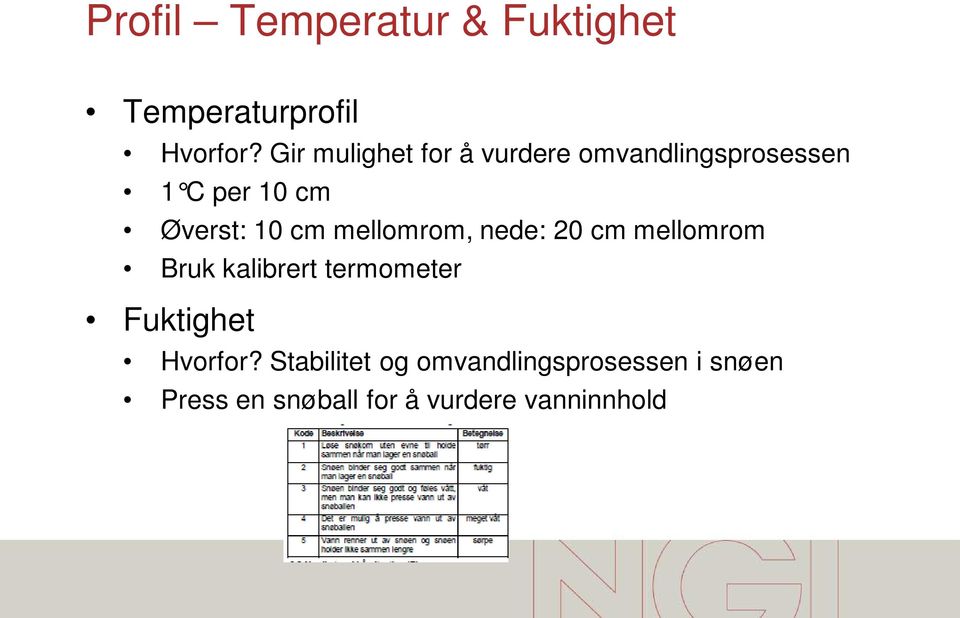 cm mellomrom, nede: 20 cm mellomrom Bruk kalibrert termometer Fuktighet