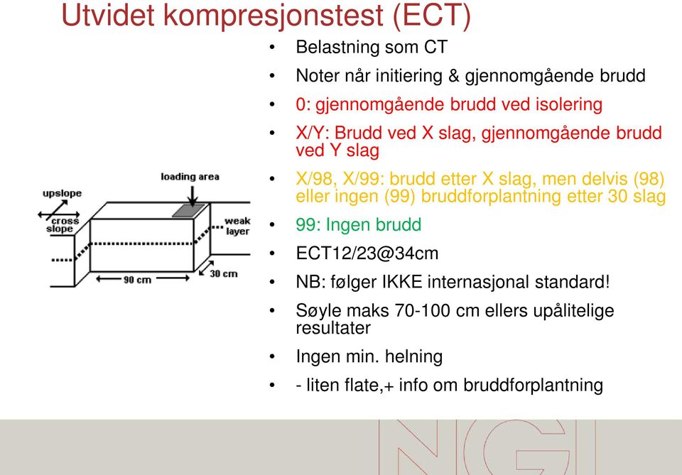 (98) eller ingen (99) bruddforplantning etter 30 slag 99: Ingen brudd ECT12/23@34cm NB: følger IKKE internasjonal