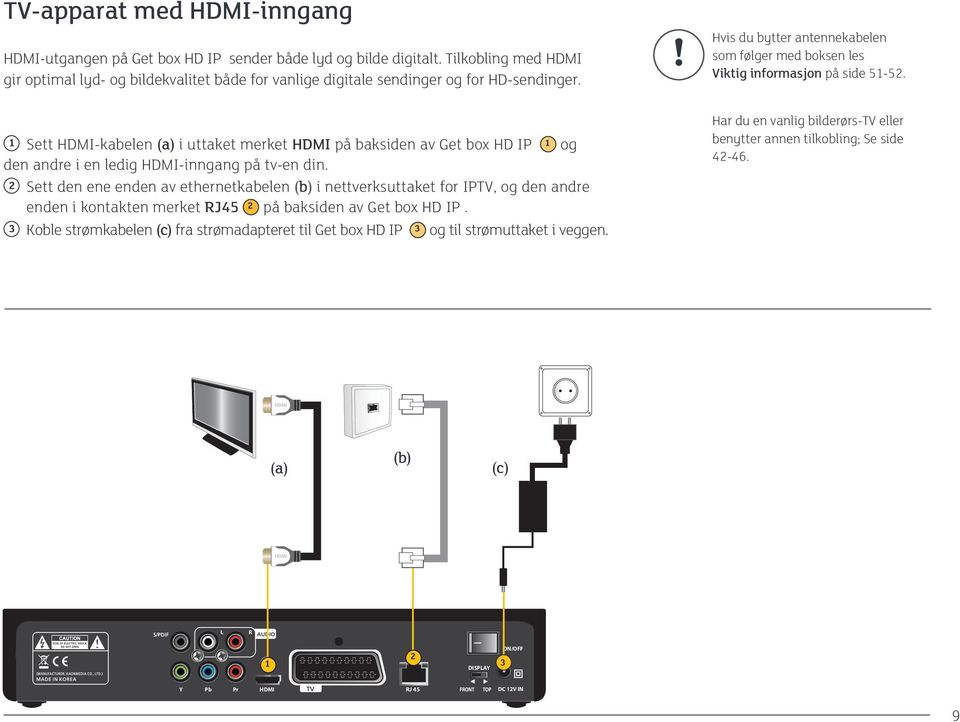 1 Sett HDMI-kabelen (a) i uttaket merket HDMI på baksiden av Get box HD IP 1 og den andre i en ledig HDMI-inngang på tv-en din.