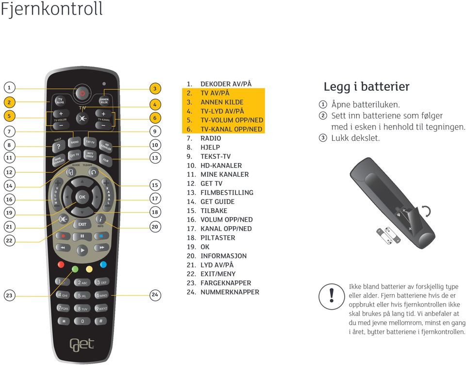 LYD AV/PÅ 22. EXIT/MENY 23. FARGEKNAPPER 24. NUMMERKNAPPER Legg i batterier 1 Åpne batteriluken. 2 Sett inn batteriene som følger med i esken i henhold til tegningen. 3 Lukk dekslet.