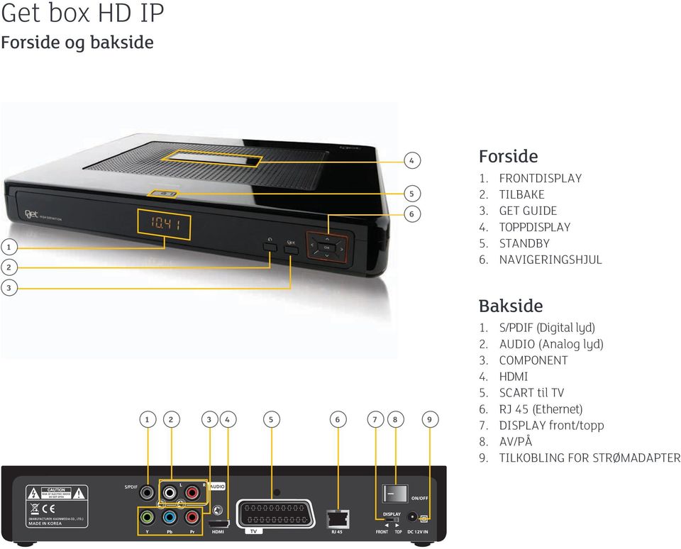 S/PDIF (Digital lyd) 2. AUDIO (Analog lyd) 3. COMPONENT 4. HDMI 5. SCART til TV 6.