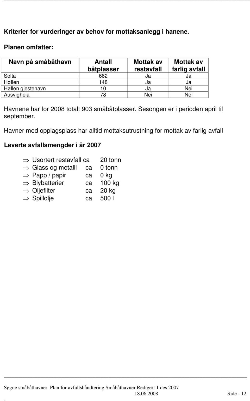 Ja Nei Ausvigheia 78 Nei Nei Havnene har for 2008 totalt 903 småbåtplasser. Sesongen er i perioden april til september.