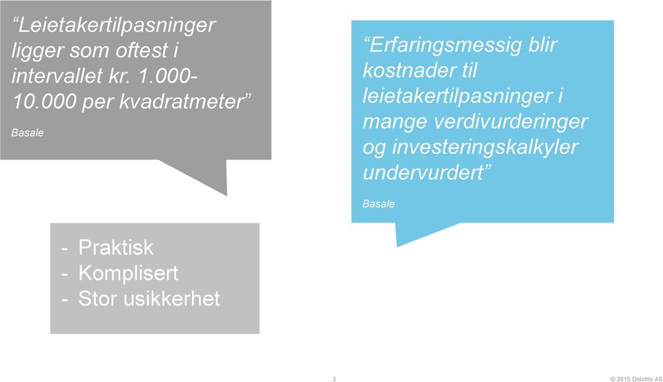 000 per kvadratmeter Basale Erfaringsmessig blir kostnader til