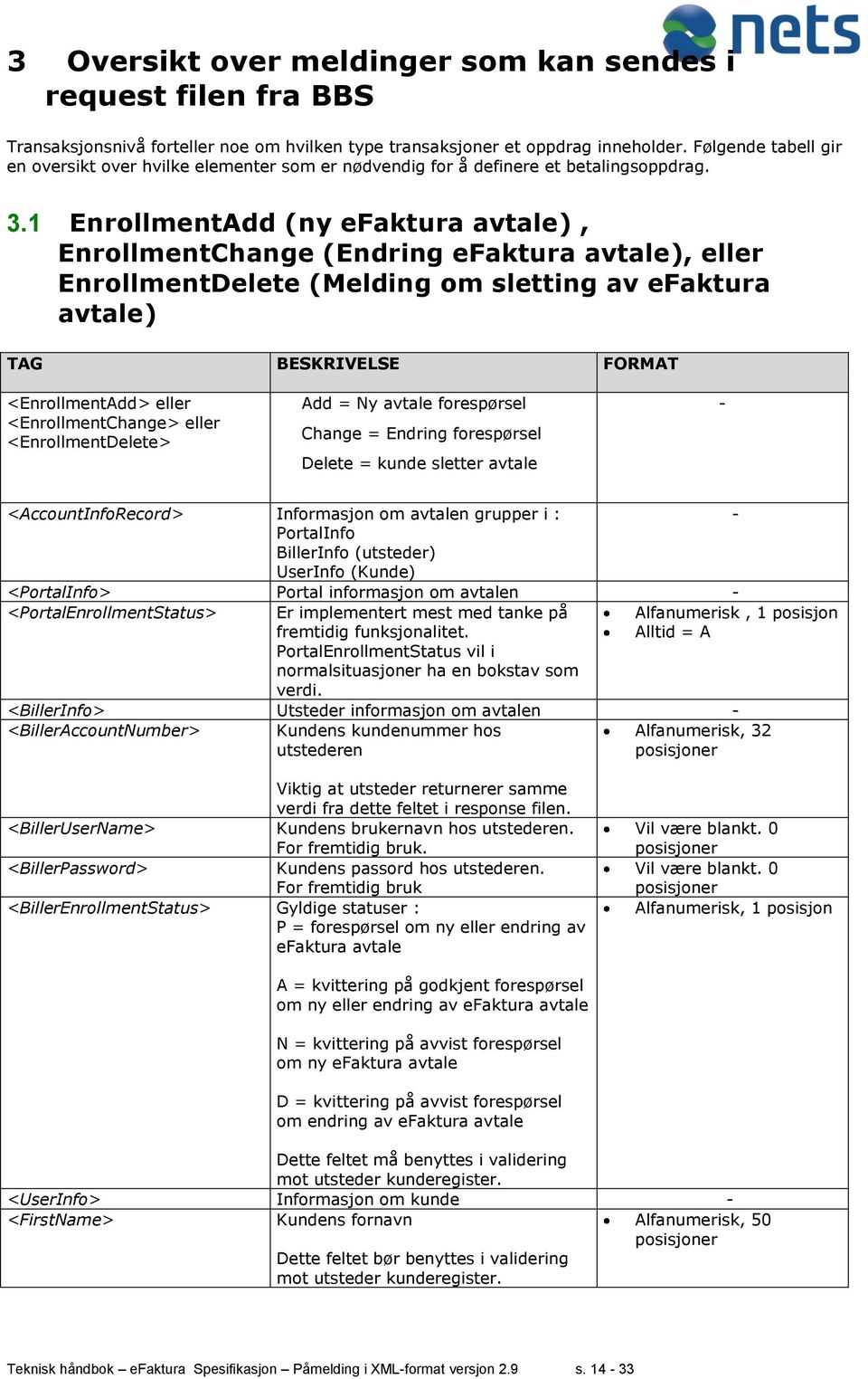 1 EnrollmentAdd (ny efaktura avtale), EnrollmentChange (Endring efaktura avtale), eller EnrollmentDelete (Melding om sletting av efaktura avtale) TAG BESKRIVELSE FORMAT <EnrollmentAdd> eller