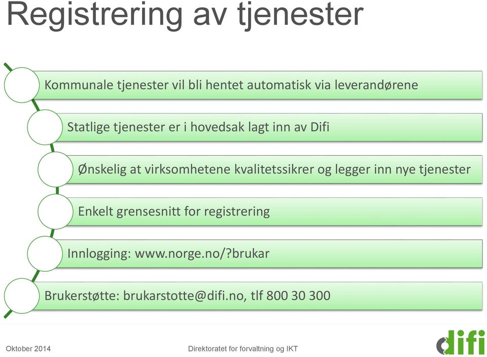 legger inn nye tjenester Enkelt grensesnitt for registrering Innlogging: www.norge.no/?