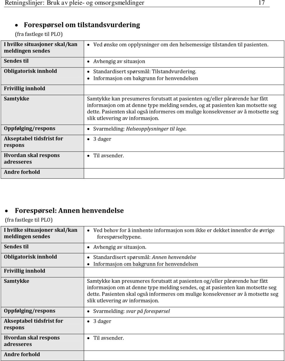 Pasienten skal også informeres om mulige konsekvenser av å motsette seg slik utlevering av informasjon. Svarmelding: Helseopplysninger til lege. 3 dager Til avsender.