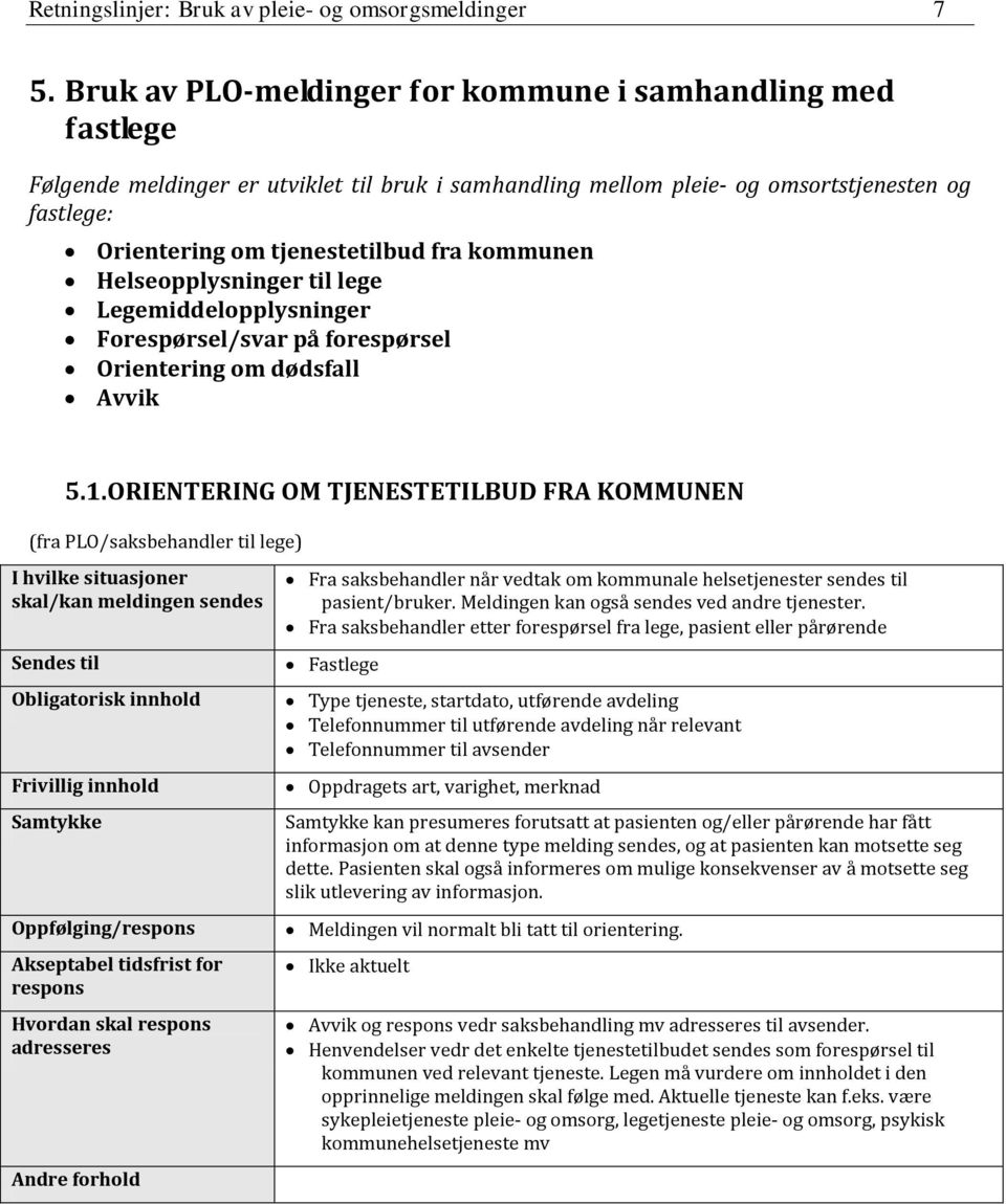 kommunen Helseopplysninger til lege Legemiddelopplysninger Forespørsel/svar på forespørsel Orientering om dødsfall Avvik 5.1.