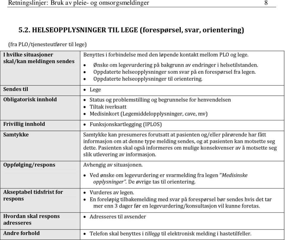 Lege Ønske om legevurdering på bakgrunn av endringer i helsetilstanden. Oppdaterte helseopplysninger som svar på en forespørsel fra legen. Oppdaterte helseopplysninger til orientering.