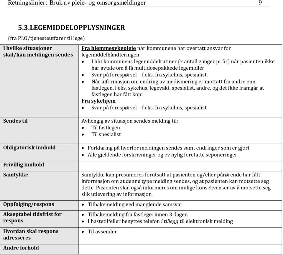 legemiddelrutiner (x antall ganger pr år) når pasienten ikke har avtale om å få multidosepakkede legemidler Svar på forespørsel f.eks.