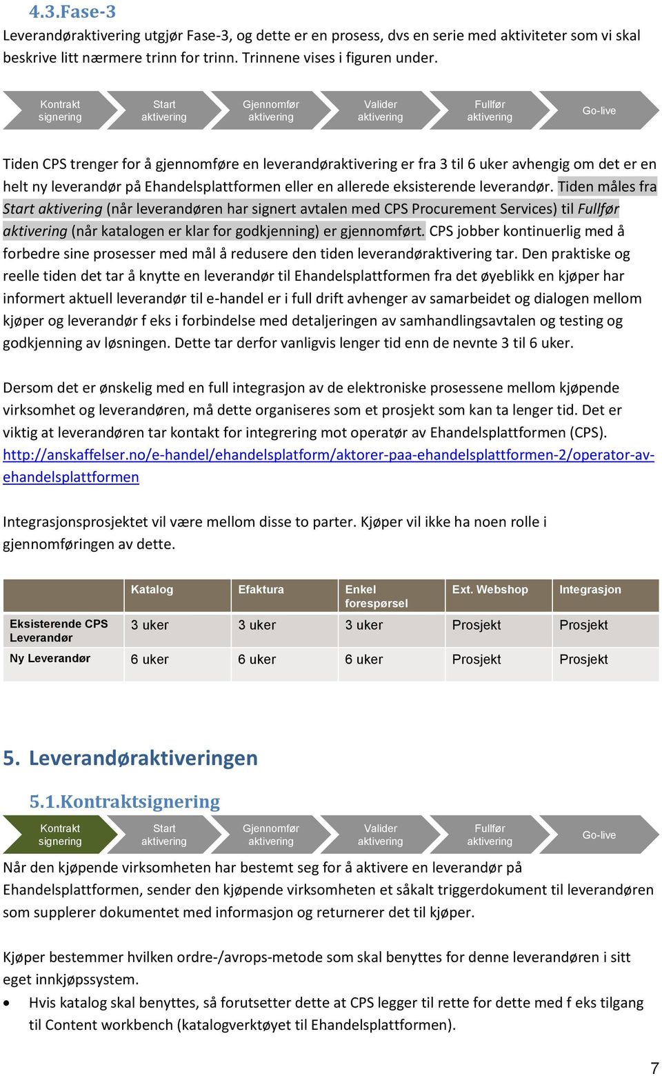 en allerede eksisterende leverandør. Tiden måles fra Start (når leverandøren har signert avtalen med CPS Procurement Services) til Fullfør (når katalogen er klar for godkjenning) er gjennomført.