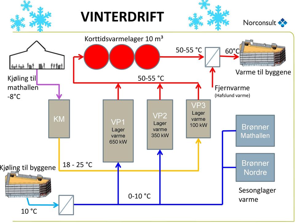 varme 100 kw Fjernvarme (Hafslund varme) Varme til byggene Brønner