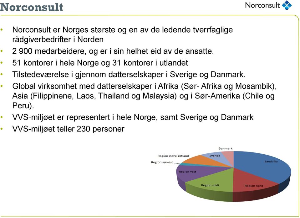 51 kontorer i hele Norge og 31 kontorer i utlandet Tilstedeværelse i gjennom datterselskaper i Sverige og Danmark.