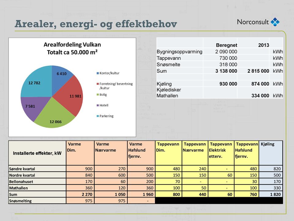 Tappevann Nærvarme Tappevann Elektrisk etterv. Tappevann Hafslund fjernv.