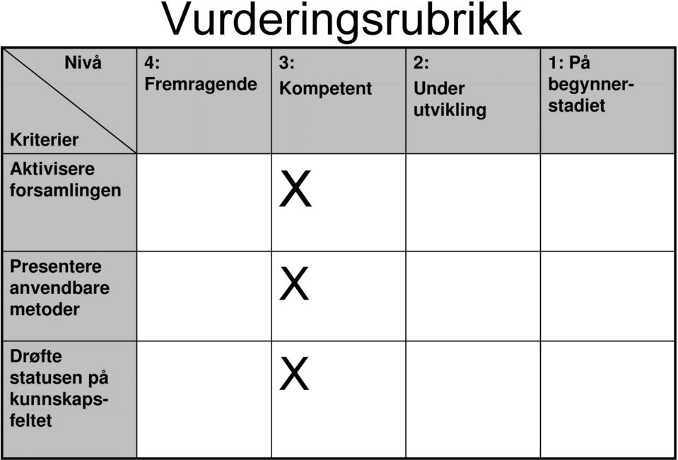 begynnerstadiet Kriterier Aktivisere