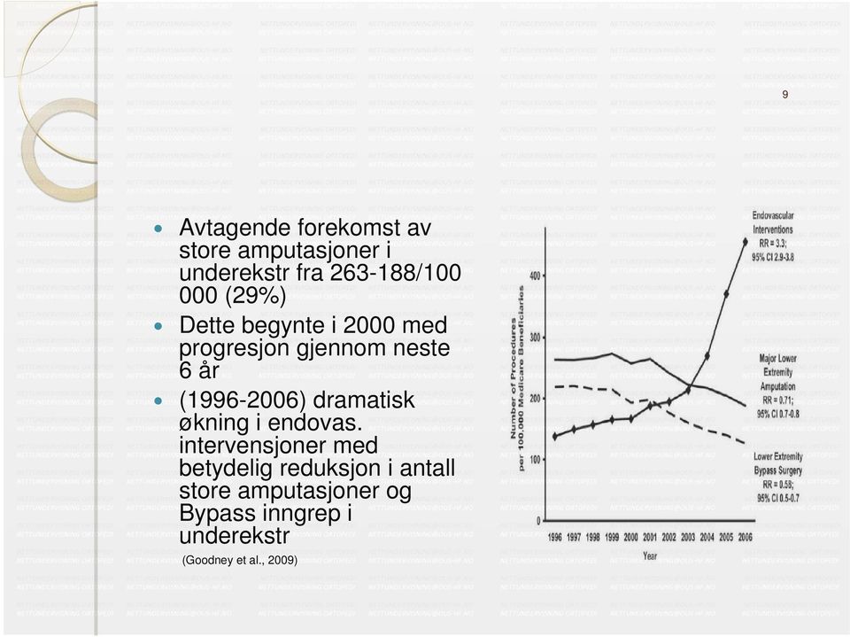 (1996-2006) dramatisk økning i endovas.