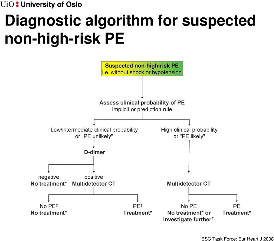 non-high-risk PE ESC