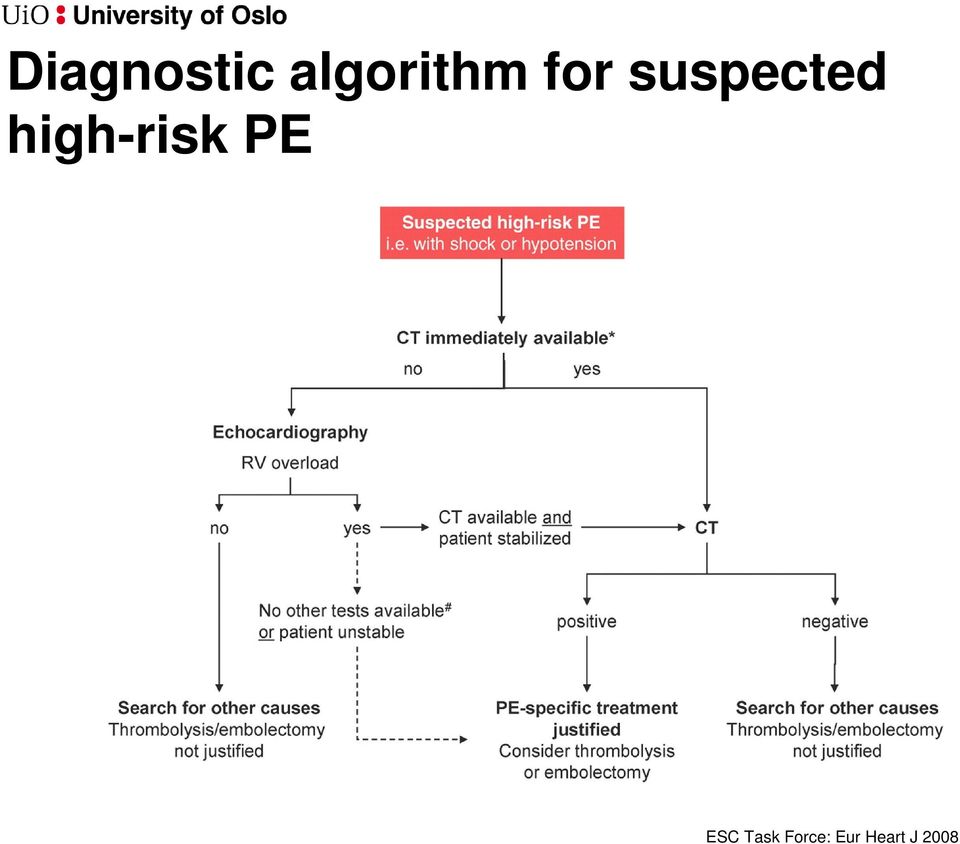 suspected high-risk