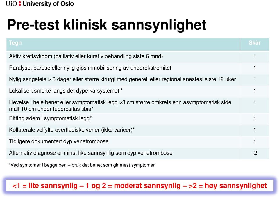 enn asymptomatisk side målt 10 cm under tuberositas tibia* Pitting ødem i symptomatisk legg* 1 Kollaterale velfylte overfladiske vener (ikke varicer)* 1 Tidligere dokumentert dyp venetrombose 1