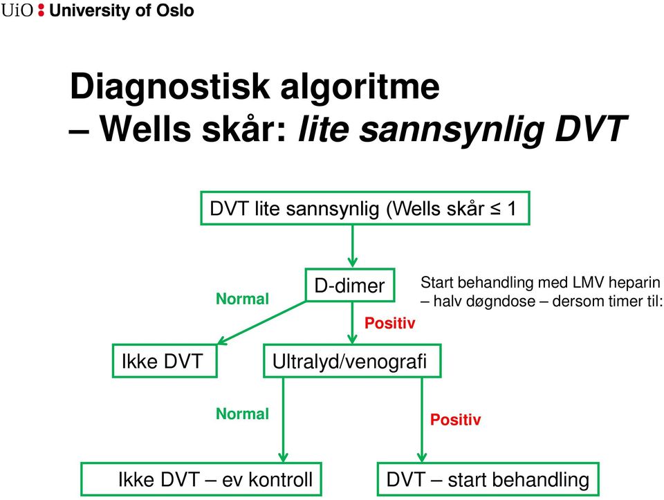 med LMV heparin halv døgndose dersom timer til: Ikke DVT