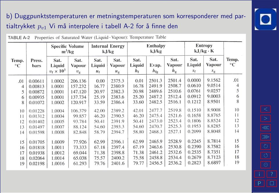 korresponderer med partialtrykket p