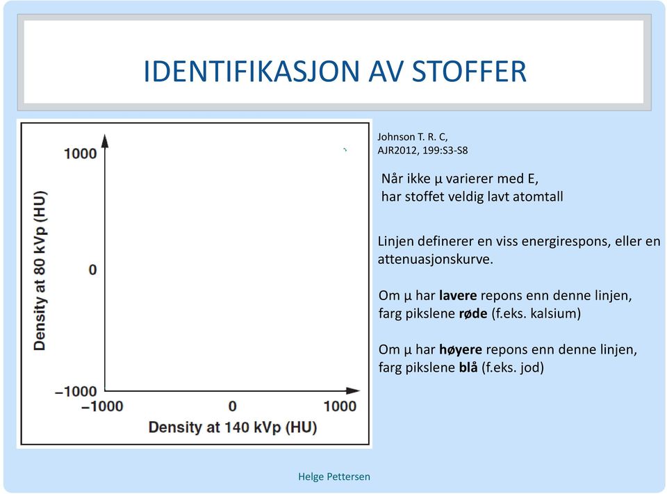 definerer en viss energirespons, eller en attenuasjonskurve.