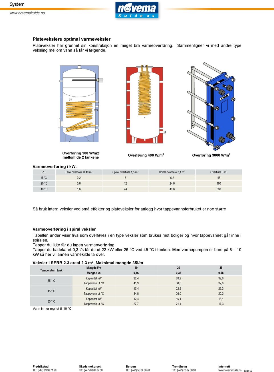 ΔT Tank overflate 0,40 m 2 Spiral overflate 1,5 m 2 Spiral overflate 3,1 m 2 Overflate 3 m 2 5 C 0,2 3 6.2 45 20 C 0,8 12 24.8 180 40 C 1,6 24 49.