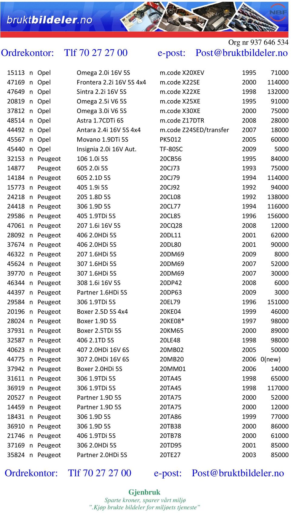 code Z24SED/transfer 2007 18000 45567 n Opel Movano 1.9DTi 5S PK5012 2005 60000 45440 n Opel Insignia 2.0i 16V Aut. TF-80SC 2009 5000 32153 n Peugeot 1061.0i 5S 20CB56 1995 84000 14877 Peugeot 6052.