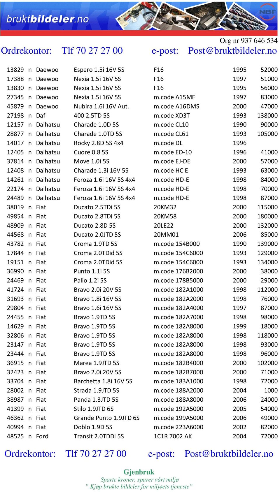 code CL10 1990 90000 28877 n Daihatsu Charade 1.0TD 5S m.code CL61 1993 105000 14017 n Daihatsu Rocky 2.8D 5S 4x4 m.code DL 1996 12405 n Daihatsu Cuore 0.85S m.