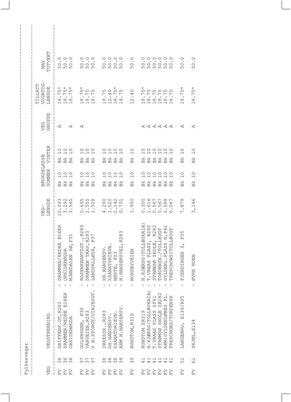 635 Bk 10 Bk 10 A 18.75* 50.0 FV 37 VÅRVEIEN,R283 - DRAMMEN TRAV,R283 2.555 Bk 10 Bk 10 18.75 50.0 FV 37 X Ø.STORGT/VINJESGT. LANDFALLØYA, F37 1.528 Bk 10 Bk 10 18.75 50.0 FV 38 YRKESSK.,R283 - XH.