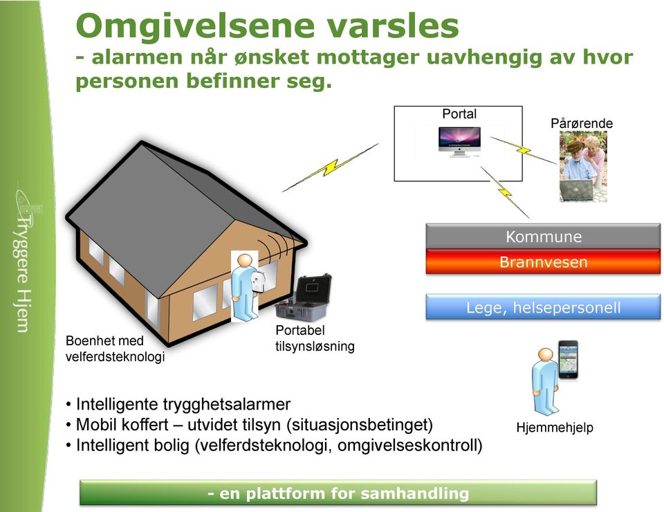 helsepersonell?