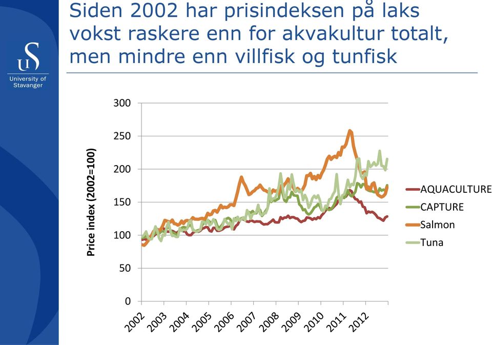 enn villfisk og tunfisk Price index (2002=100)