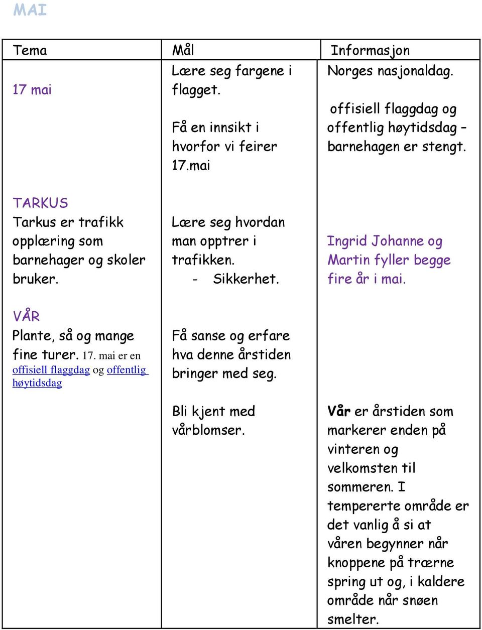 VÅR Plante, så og mange fine turer. 17. mai er en offisiell flaggdag og offentlig høytidsdag Få sanse og erfare hva denne årstiden bringer med seg. Bli kjent med vårblomser.