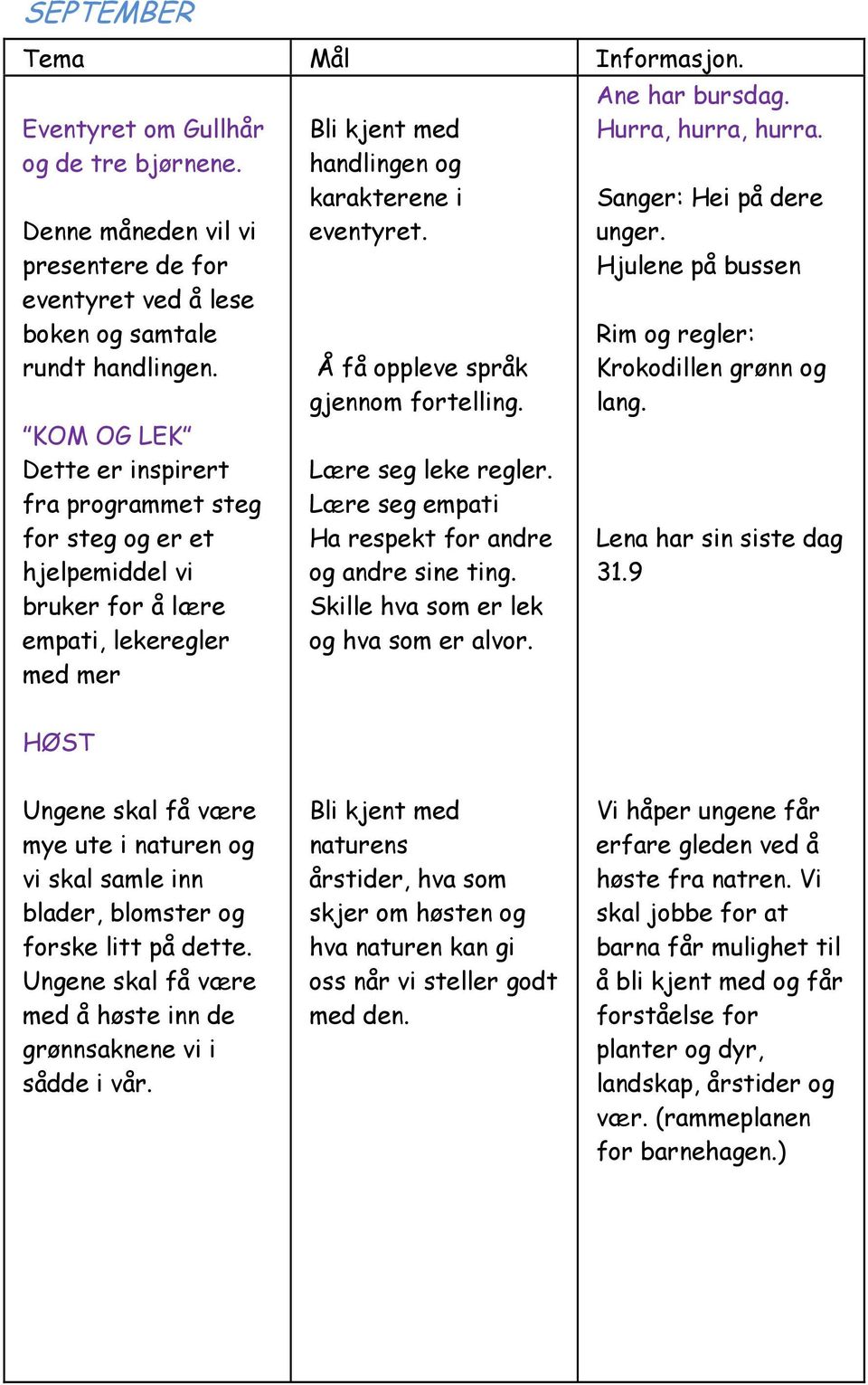 Å få oppleve språk gjennom fortelling. Lære seg leke regler. Lære seg empati Ha respekt for andre og andre sine ting. Skille hva som er lek og hva som er alvor. Ane har bursdag. Hurra, hurra, hurra.