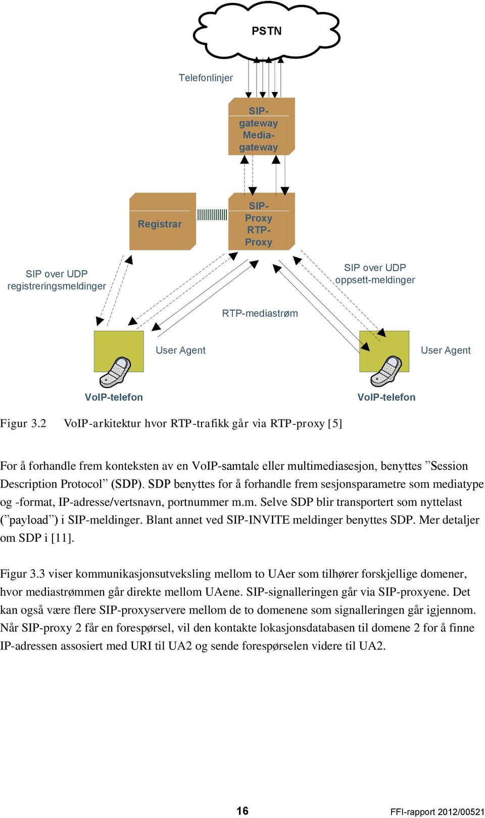 SDP benyttes for å forhandle frem sesjonsparametre som mediatype og -format, IP-adresse/vertsnavn, portnummer m.m. Selve SDP blir transportert som nyttelast ( payload ) i SIP-meldinger.