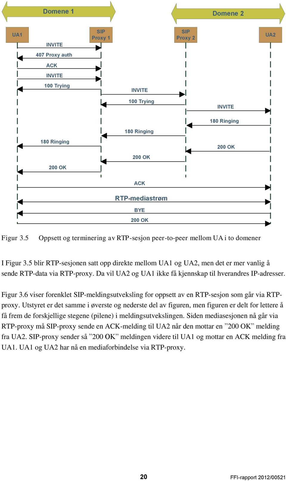 5 blir RTP-sesjonen satt opp direkte mellom UA1 og UA2, men det er mer vanlig å sende RTP-data via RTP-proxy. Da vil UA2 og UA1 ikke få kjennskap til hverandres IP-adresser. Figur 3.